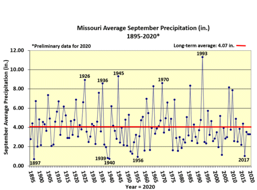 Missouri Average September Precipitation 1895-2020*