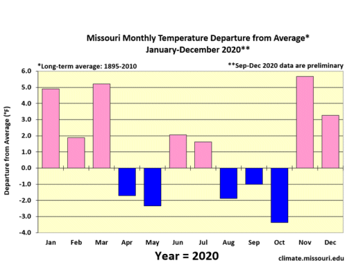Missouri Monthly Precip. Departure from Average* Jan 2019 - Dec 2020**