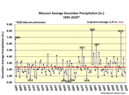 Missouri Average Dec Precip. 1895-2020*