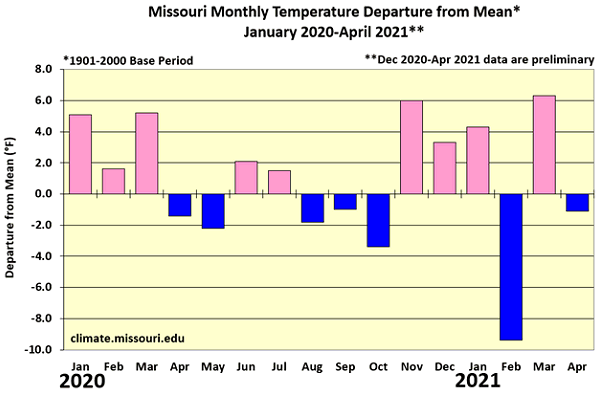 Missouri Monthly Temperature Departure from Mean* January 2020-April 2021**