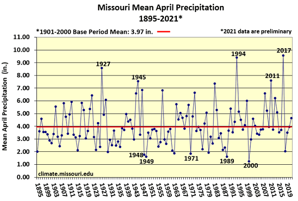 Missouri Mean April Precipitation 1895-2021*