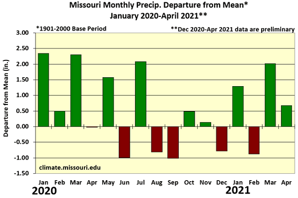 Missouri Monthly Precip. Departure from Mean* January 2020-April 2021**