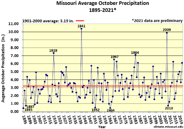 Missouri Average October Precipitation 1895-2021*