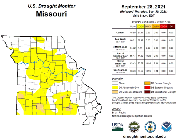 U.S. Drought Monitor - Missouri - September 2021