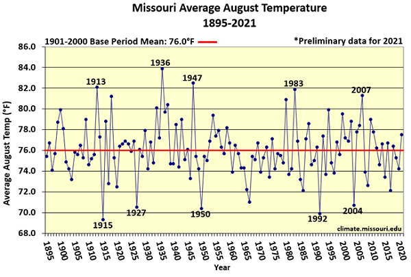 Missouri Average August Temperature 1895-2021