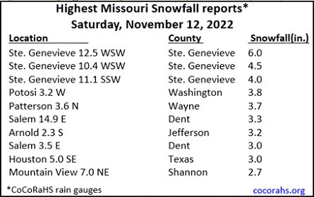 Highest Missouri Snowfall Reports* Saturday, November 12, 2022