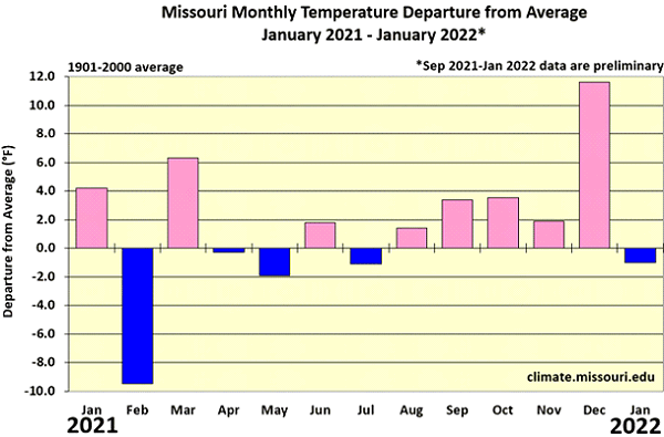Missouri Monthly Temperature Departure from Average January 2021 - January 2022*