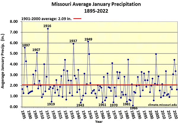 Missouri Average January Precipitation 1895-2022