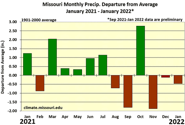 Missouri Monthly Precip. Departure from Average January 2021 - January 2022*