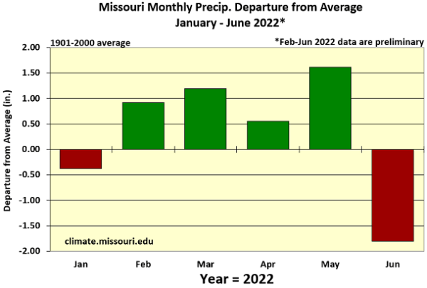 Missouri Monthly Precip. Departure from Average January - June 2022*