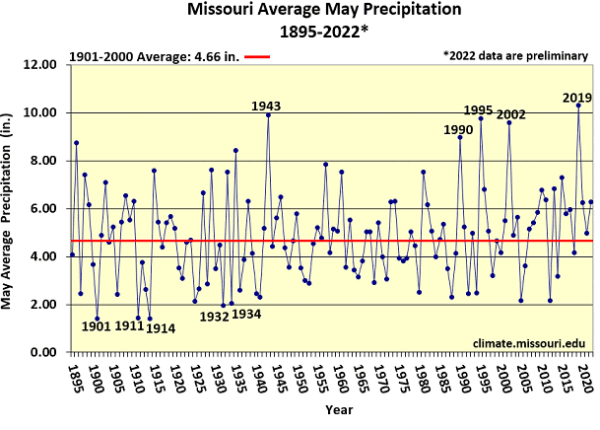 Missouri Average May Precipitation 1895-2022*