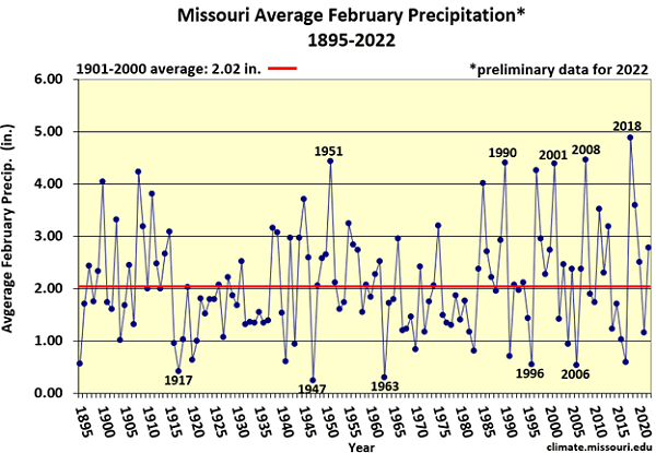 Missouri Average February Precipitation* 1895-2022