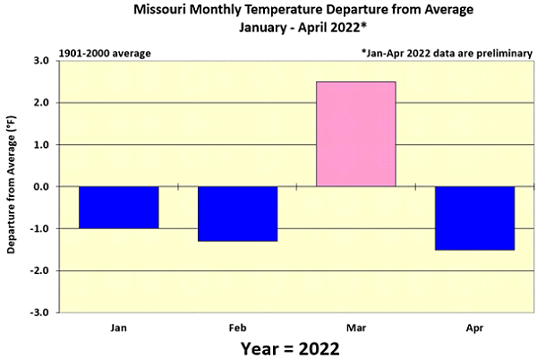 Missouri Monthly Temperature Departure from Average January - April 2022*