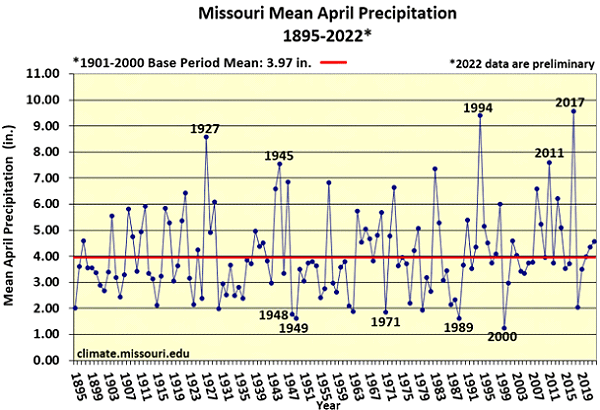 Missouri Mean April Precipitation 1895-2022*