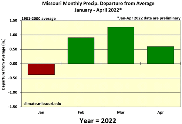 Missouri Monthly Precip. Departure from Average January - April 2022*