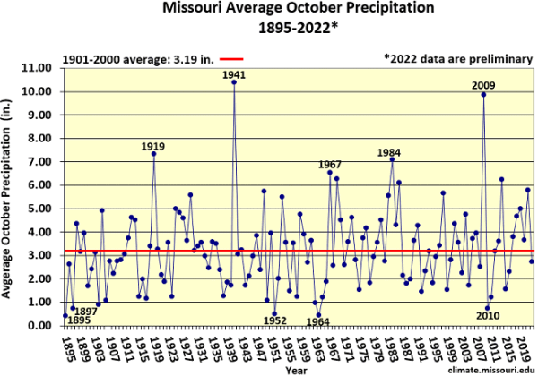 Missouri Average October Precipitation 1895-2022*