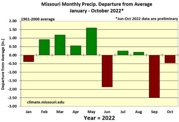 Missouri Monthly Precip. Departure from Average January - October 2022*