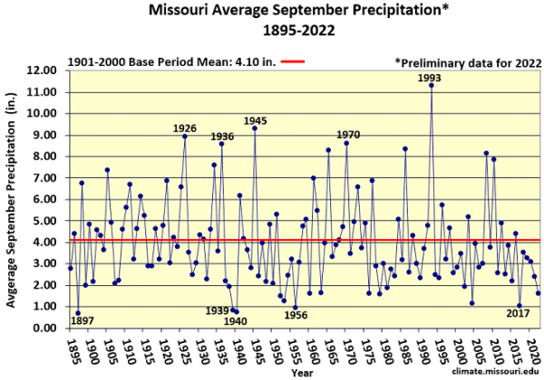 Missouri Average September Precipitation* 1895-2022