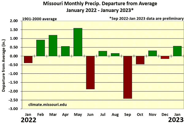 Missouri Monthly Precip. Departure from Average January 2022 - January 2023*