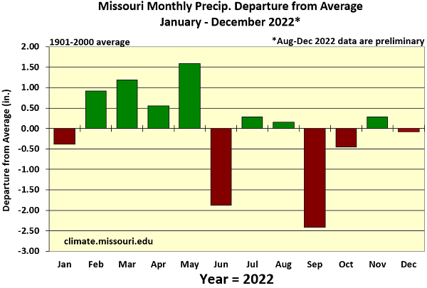 Missouri Monthly Precip. Departure from Average January - December 2022*