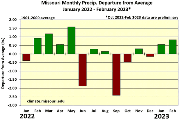 Missouri Monthly Precip. Departure from Average January 2022 - February 2023*