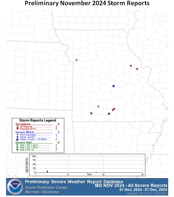 Preliminary November 2024 Storm Reports