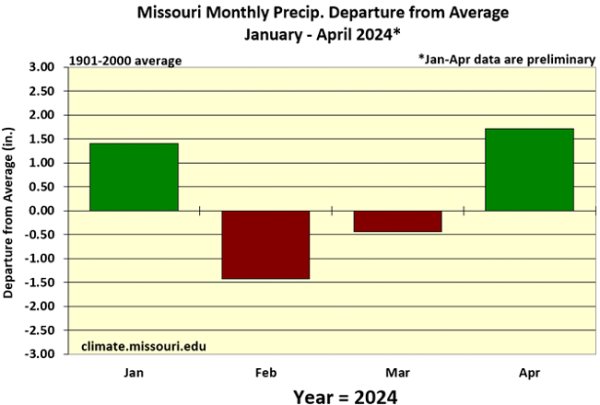 Missouri Monthly Precip. Departure from Average: January 2023 - April 2024*