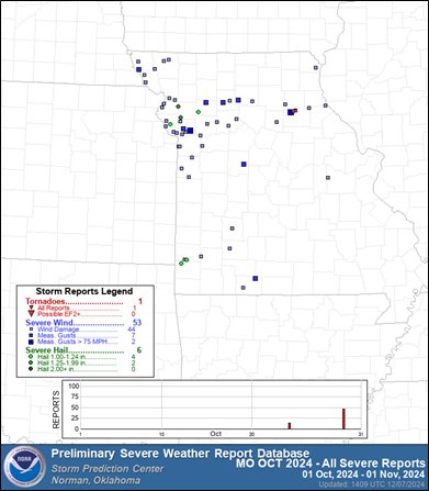 October 2024 Storm Prediction Center Severe Weather Report for Missouri