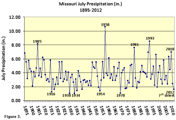 Missouri July Precipitation, 1895-2012