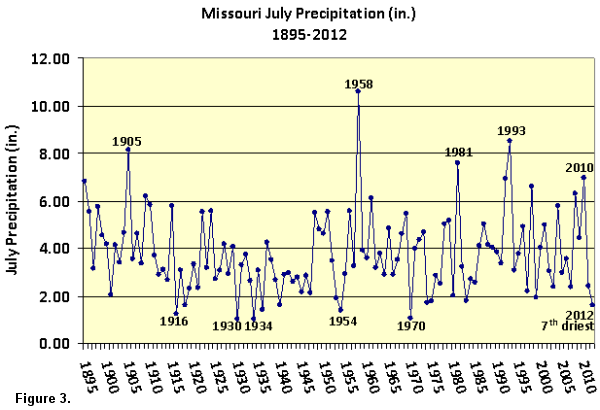 precipitation totals missouri