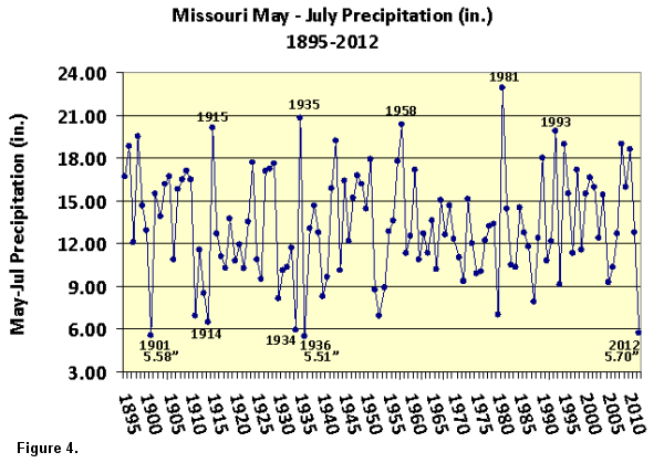 Missouri May to July Precipitation, 1895-2012
