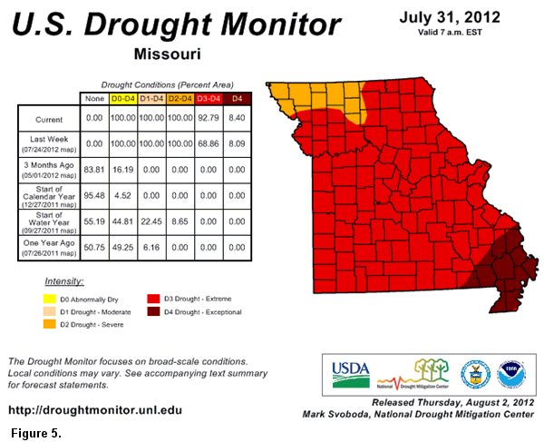 U.S. Drougt Monitor, July 31, 2012