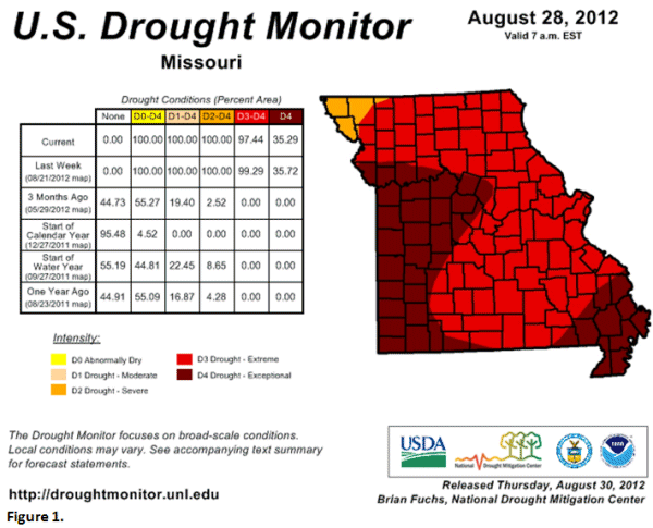U.S. Drougt Monitor, August 28, 2012