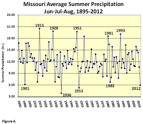 Missouri June-August Average Summer Precipitation, 1895-2012
