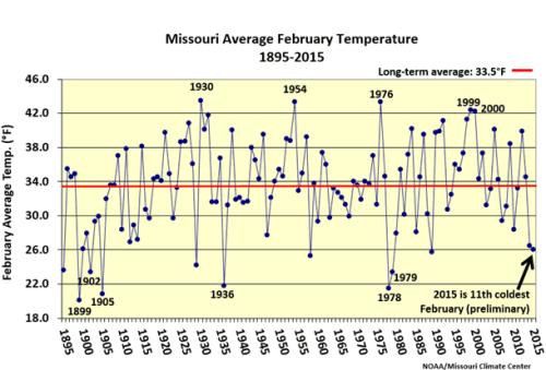 Missouri Average February Temperature 1895-2015