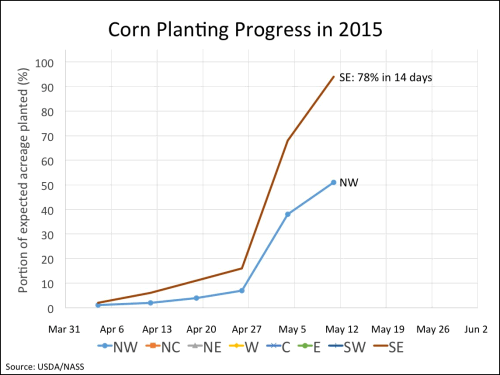 Corn planting progress in Missouri.